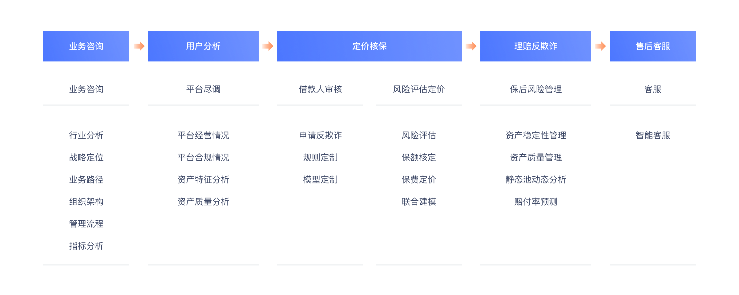 保險行業解決方案_身份驗真_用戶畫像_沉默客戶激活_車險分_信保聯合